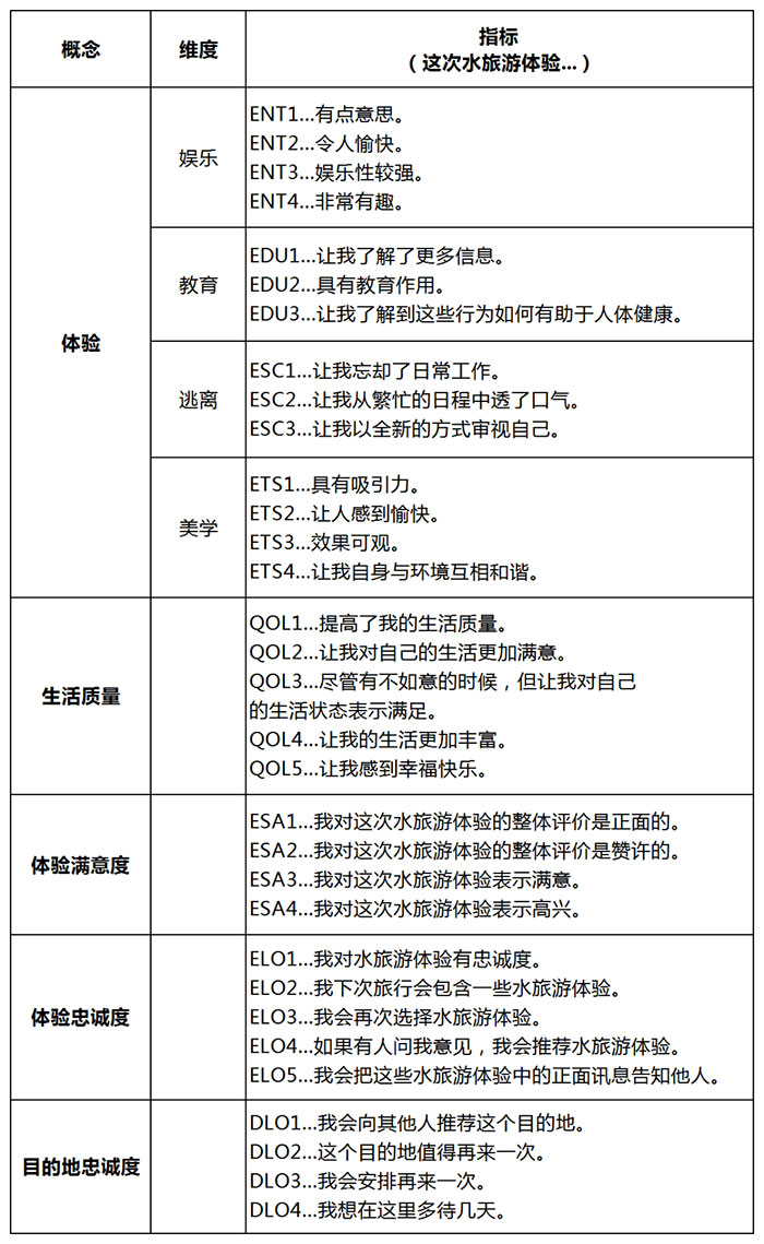 统计标准表.jpg