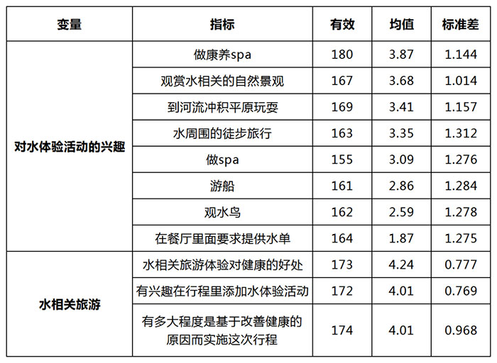 关于水体验活动的看法.jpg