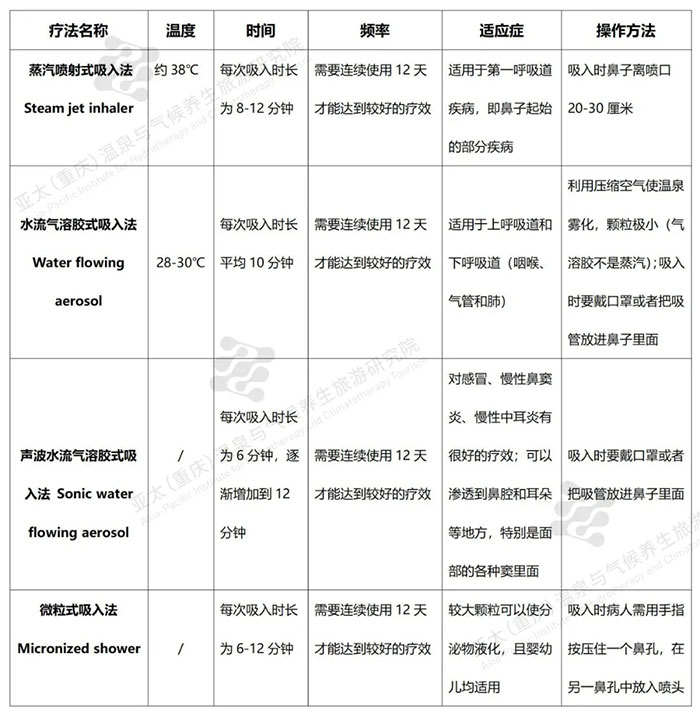 四种温泉吸入疗法的具体操作指南.webp.jpg