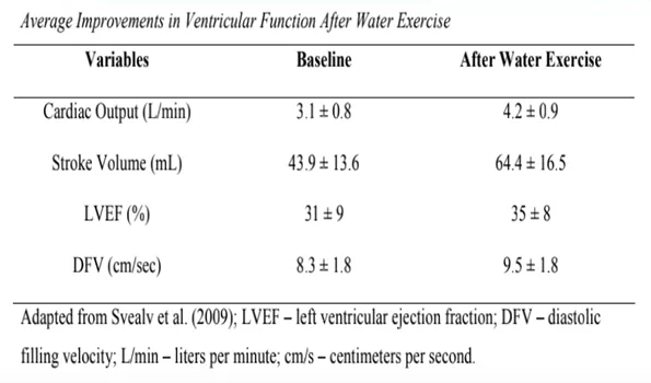 水中训练后心室功能的改善.webp.jpg